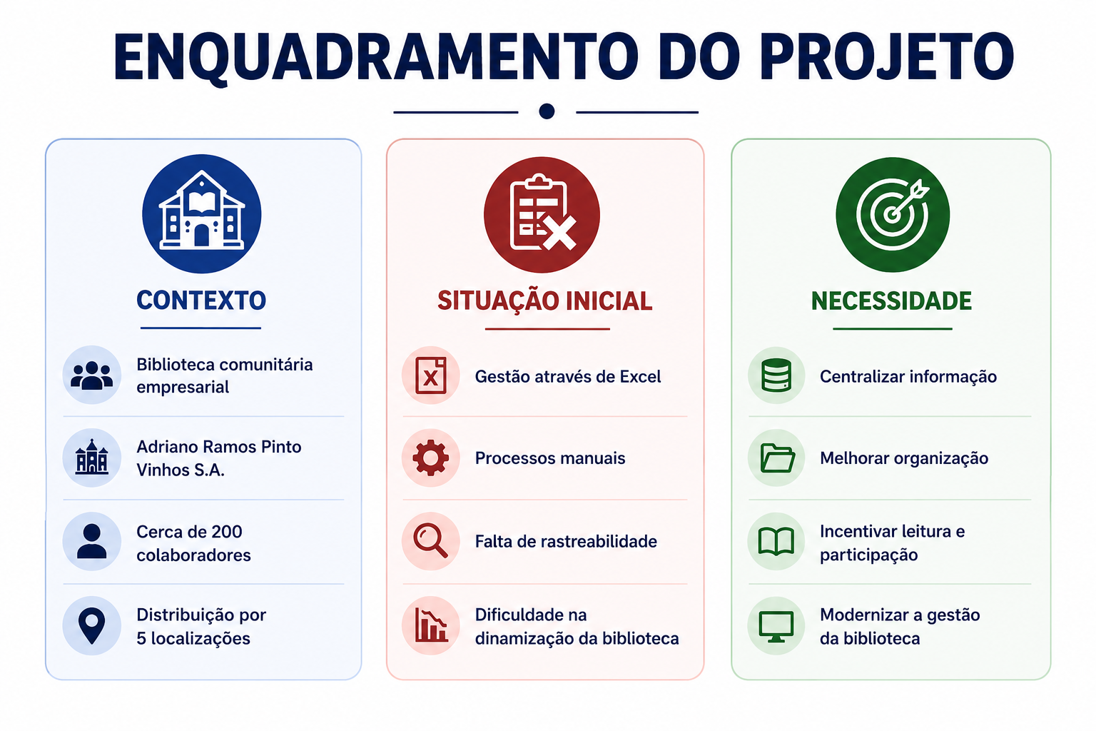 Slide com contexto, situa&ccedil;&atilde;o inicial e necessidade do projeto