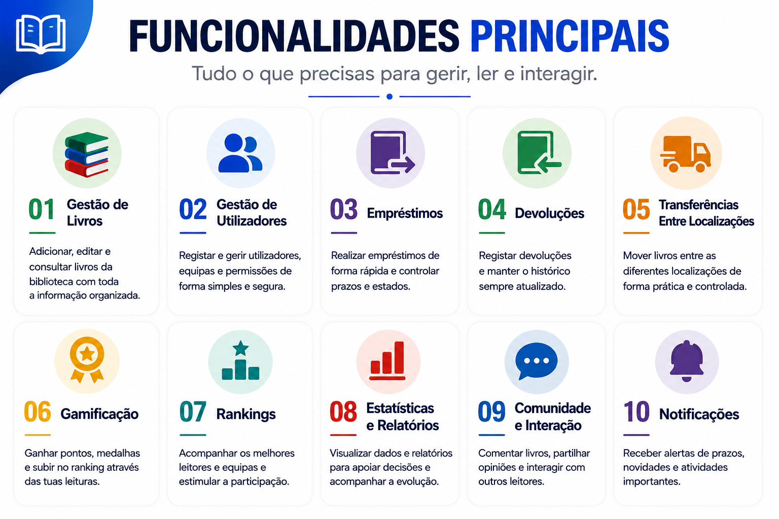 Slide com as dez funcionalidades principais da aplica&ccedil;&atilde;o