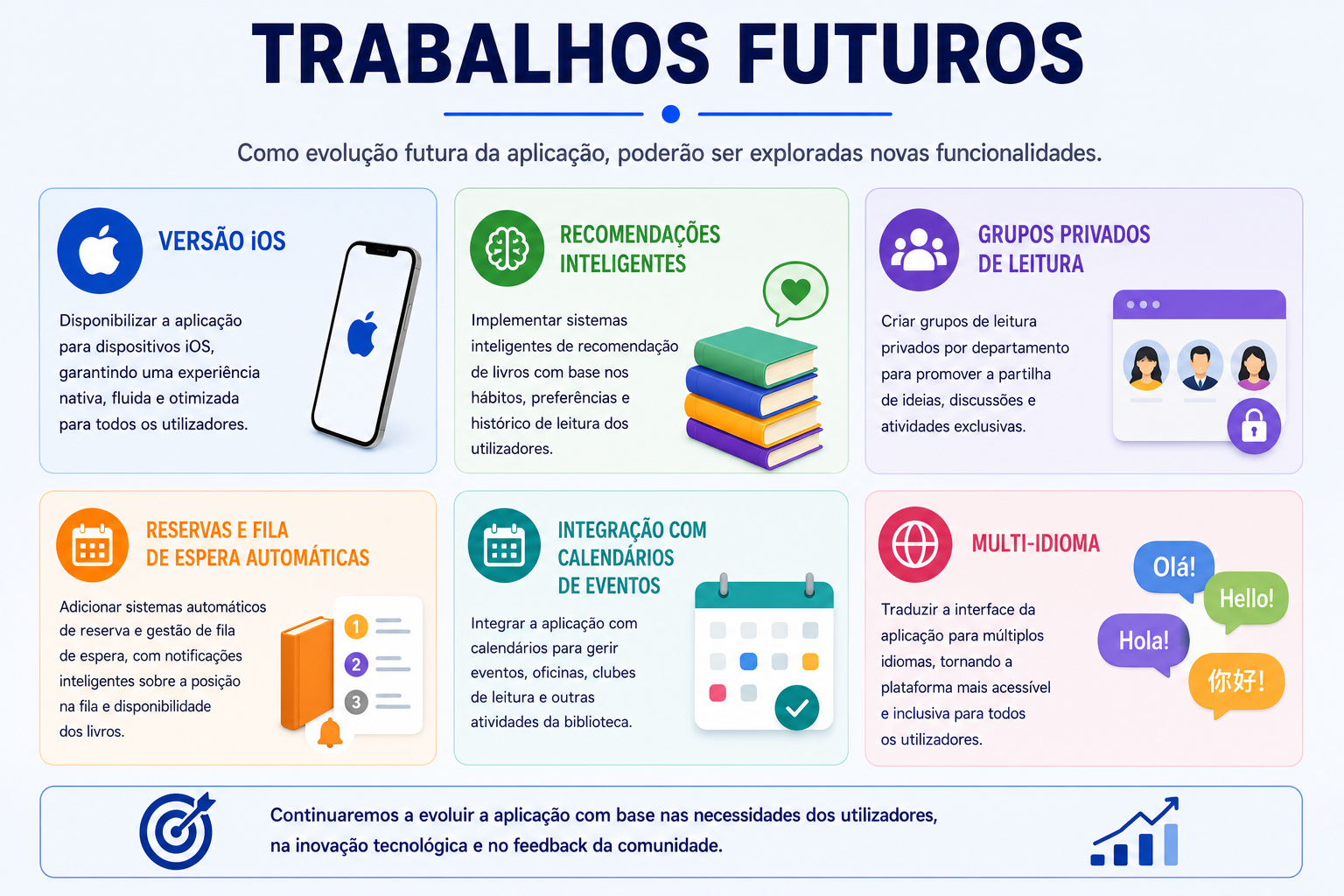 Slide com trabalhos futuros da aplica&ccedil;&atilde;o Biblioteca Comunit&aacute;ria