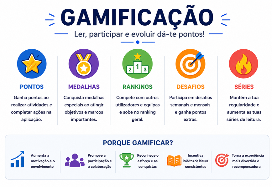 Slide com sistema de gamifica&ccedil;&atilde;o da aplica&ccedil;&atilde;o